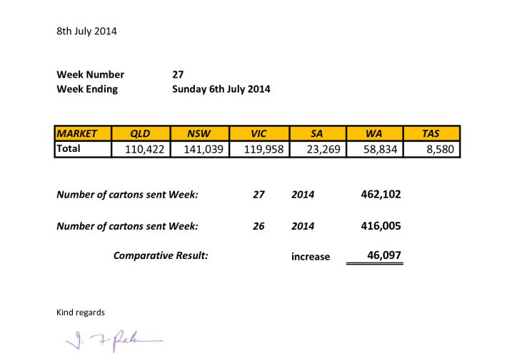 Week 27 - 2014