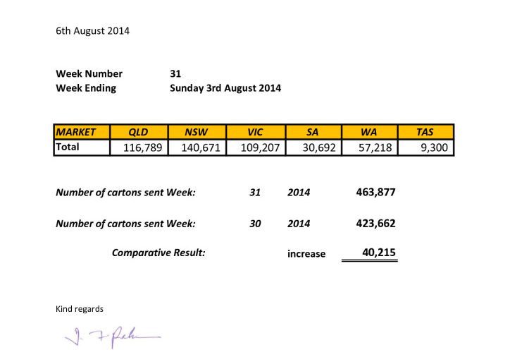 Week 31 - 2014