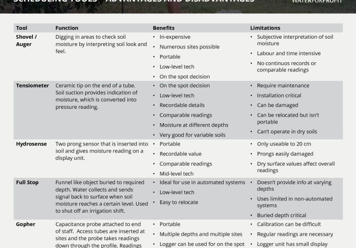 MS3_Scheduling Tools