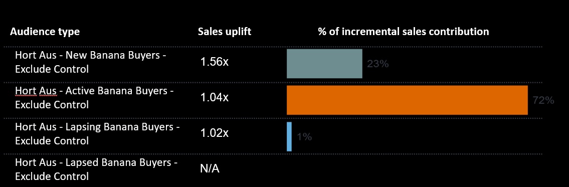 Graph 2