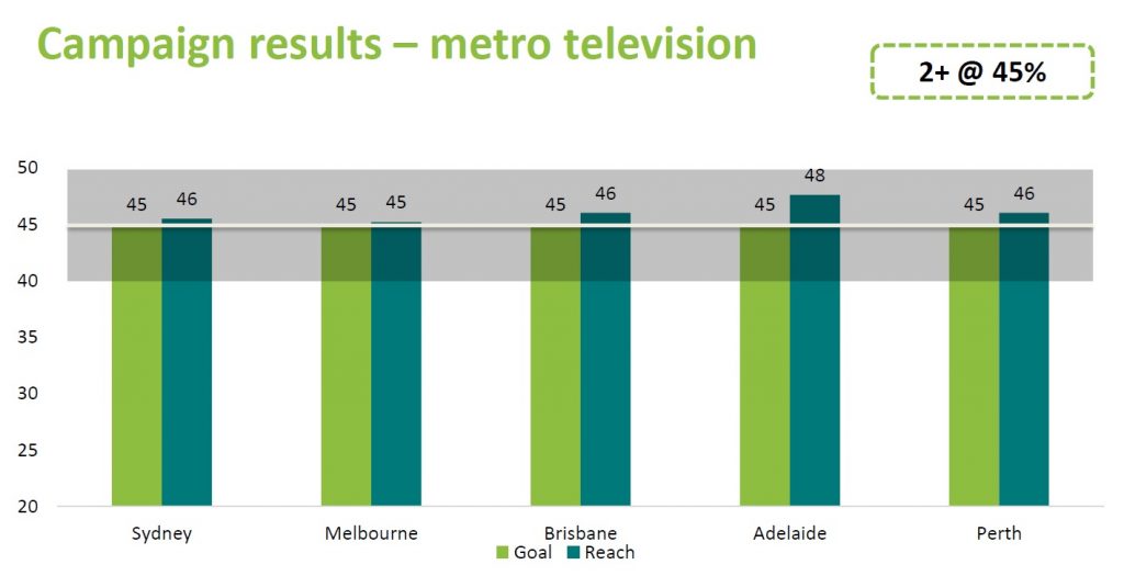 metro tv result