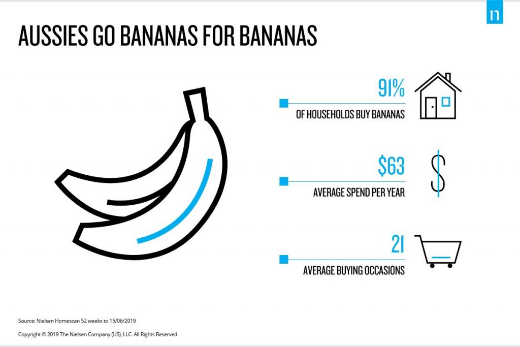 Copy of 190891-banana-infographics-01-d01