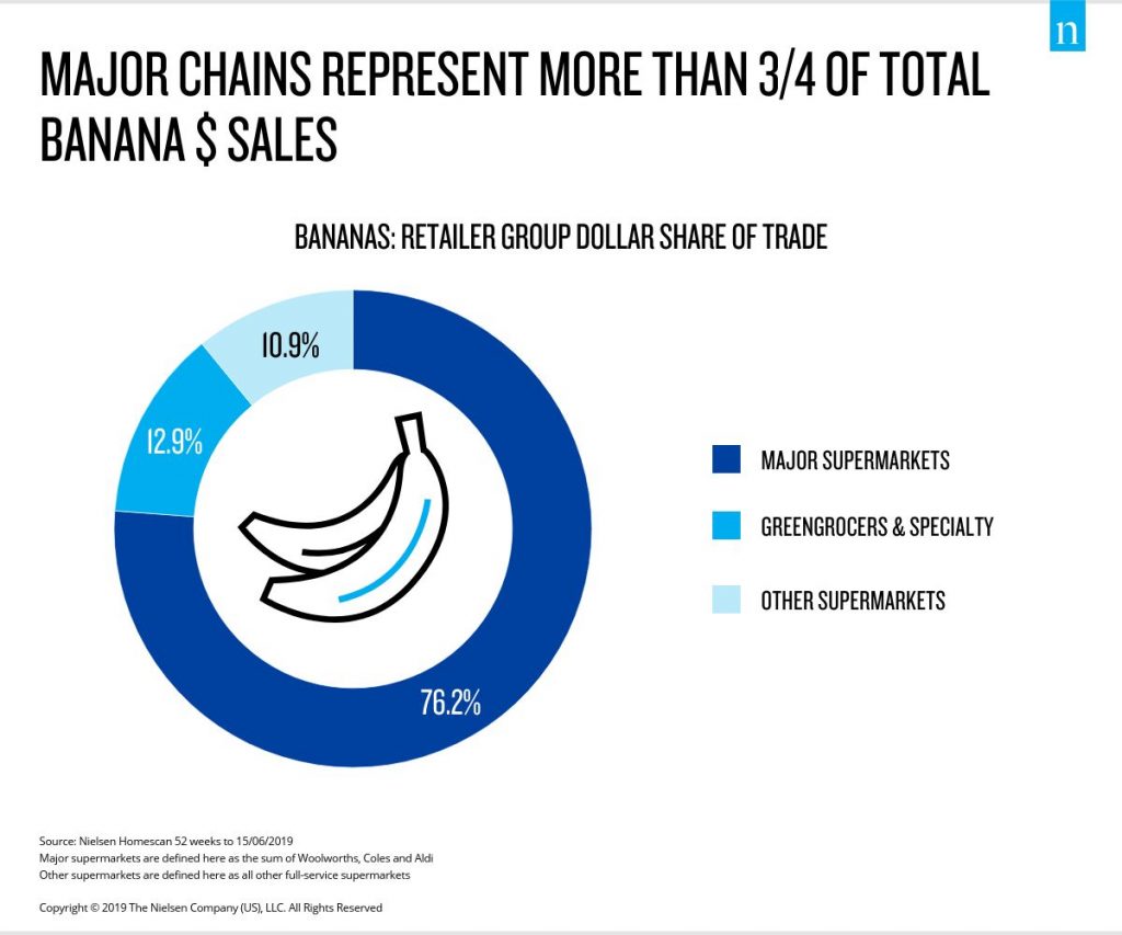 Copy of 190891-banana-infographics-02-d01