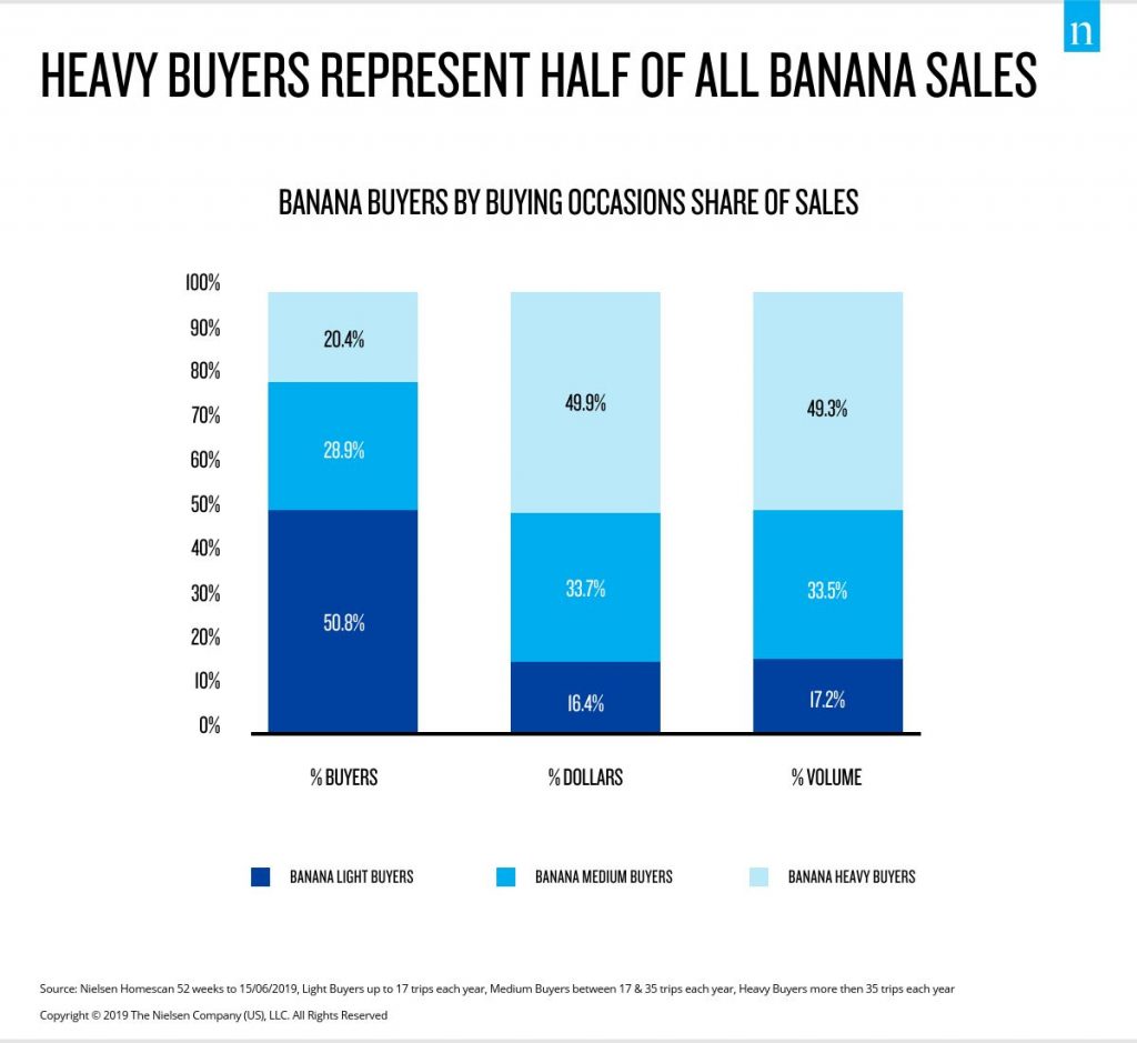 Copy of 190891-banana-infographics-03-d01