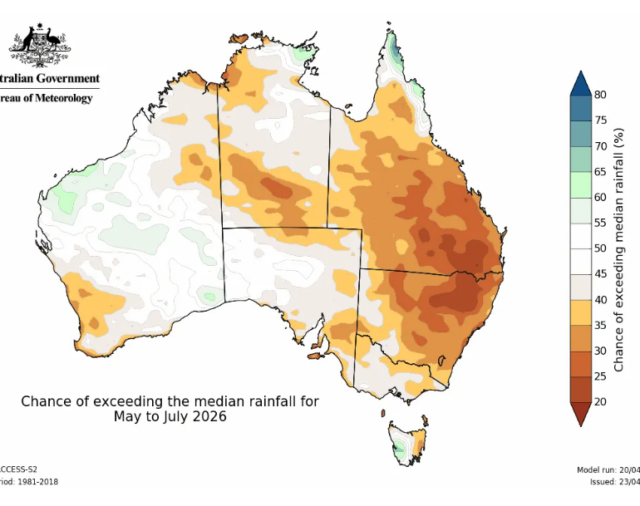 Possible El Niño: long-range forecasts matter for ABGC members 